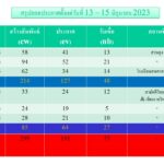 รายงาน